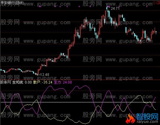 通达信股市风暴指标公式