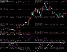 通达信股市风暴指标公式