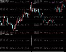 通达信旱地拔葱选股指标公式