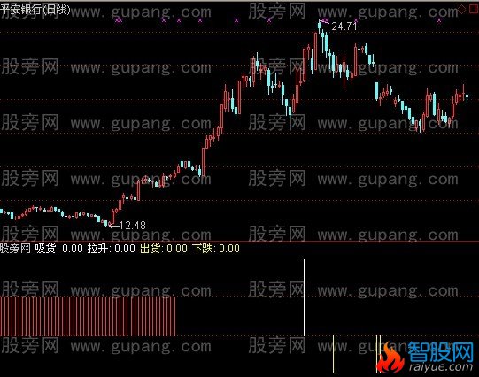 通达信华光4阶段指标公式