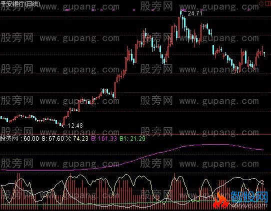 通达信金钥匙个股监测指标公式