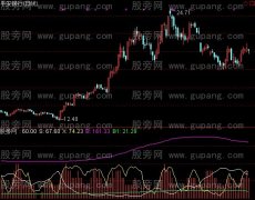通达信金钥匙个股监测指标公式