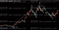 通达信无敌数浪主图指标公式