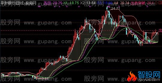 通达信神州11号主图指标公式