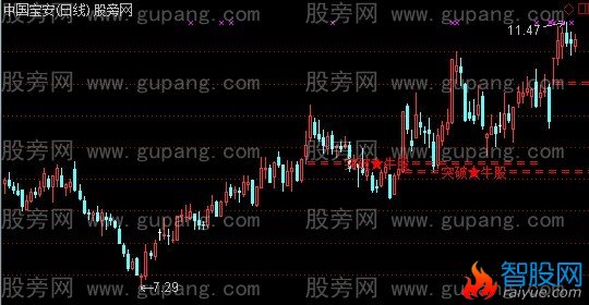 通达信偷不到牛股抢主图指标公式