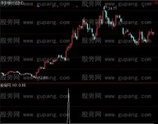 通达信妖股选股指标公式