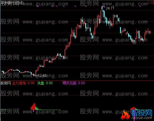 通达信阶段见底指标公式