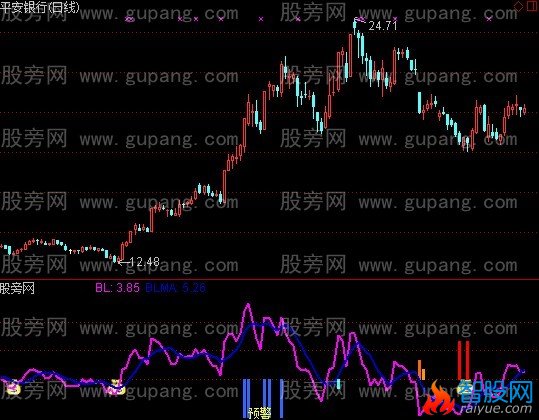 通达信新否极泰来指标公式