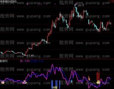 通达信新否极泰来指标公式