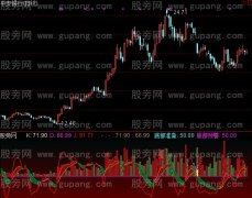 通达信云端KDJ成交量指标公式