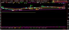 黄金柱主图——消除指标下方一排叉