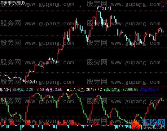 通达信买卖资金量比指标公式