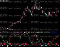 通达信买卖资金量比指标公式