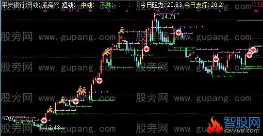 通达信新画线主图指标公式