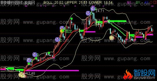 通达信布林量能平台主图指标公式