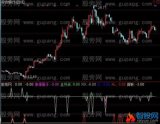通达信盘绝技指指标公式