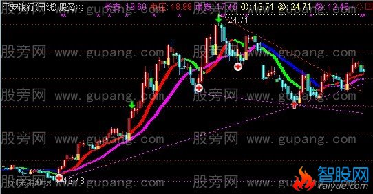 通达信画线主图一指标公式
