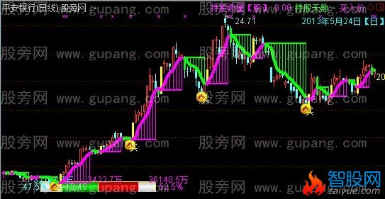 通达信新编智能财富主图指标公式