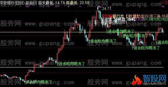 通达信画线+基本+买点主图指标公式