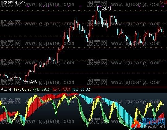 通达信龙行趋势指标公式