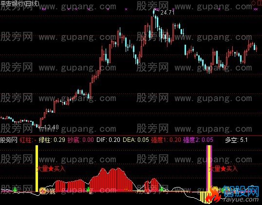通达信大量买入指标公式