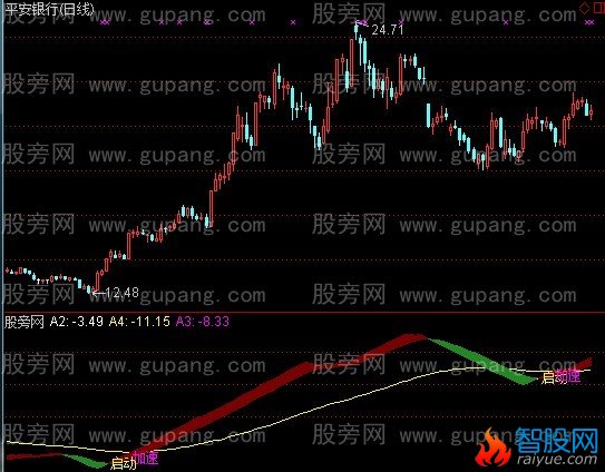 通达信无未来太准了指标公式