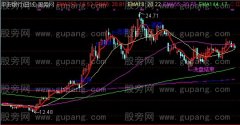 通达信中线底部主图指标公式
