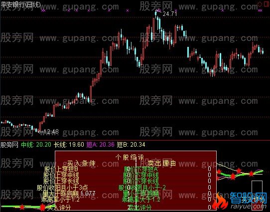 通达信个股参谋评定指标公式