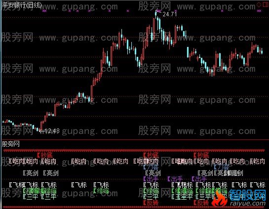 通达信给力共振指标公式