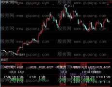 通达信给力共振指标公式