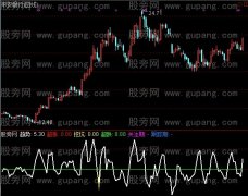 通达信超涨挖坑指标公式