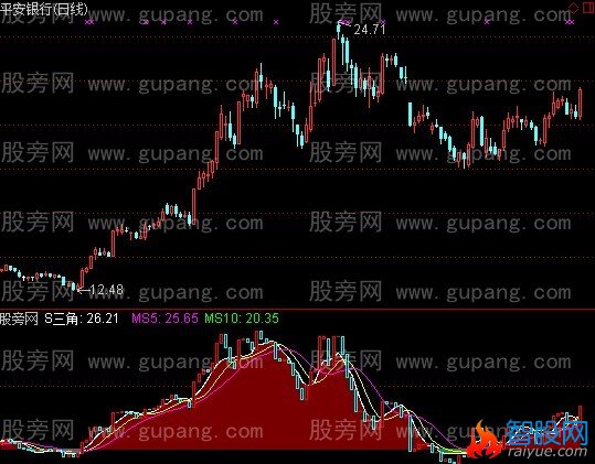 通达信三角面积指标公式