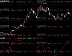 通达信价格抄底指标公式