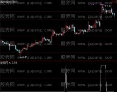 通达信强势上跳缺口选股指标公式