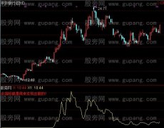 通达信发现庄股指标公式