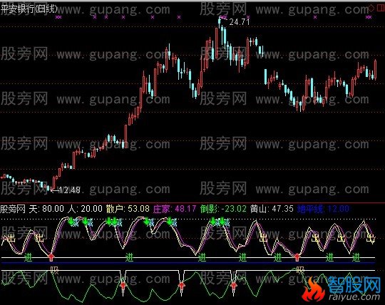 通达信成长庄家指标公式