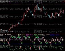 通达信成长庄家指标公式