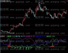 通达信底部庄现身指标公式