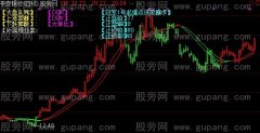 通达信冠军1号起爆点主图指标公式