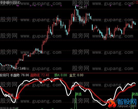 通达信追逃趋势指标公式