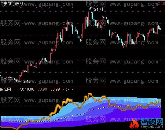 通达信蛟龙出海指标公式
