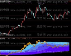 通达信蛟龙出海指标公式