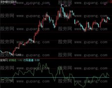 通达信侦察兵指标公式