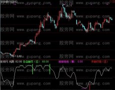 通达信洞房花烛指标公式