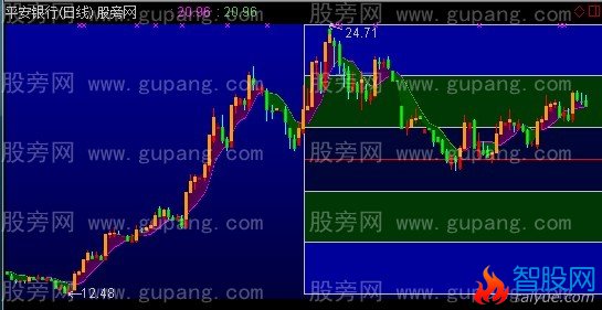 通达信铁血乾坤主图指标公式