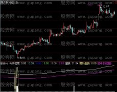 通达信底部清晰指标公式