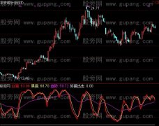 通达信白猫黑猫指标公式