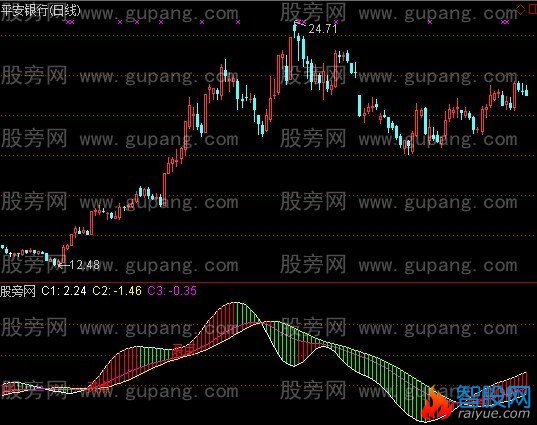 通达信六脚金蜘蛛指标公式