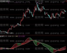 通达信六脚金蜘蛛指标公式