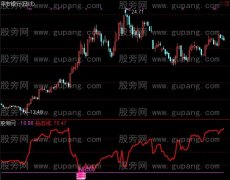 通达信钻石坑指标公式